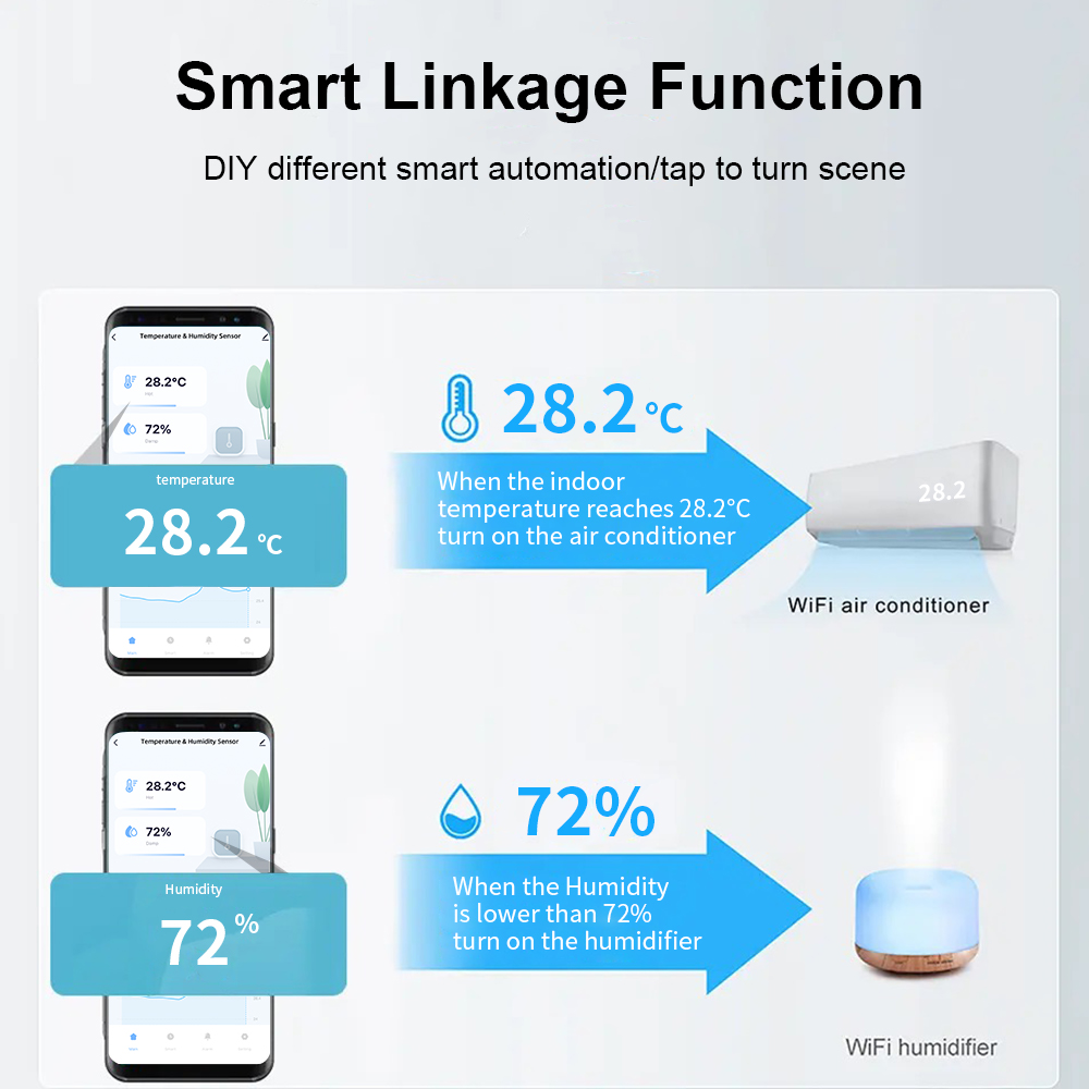 IP65 Zigbee of WiFi temperatuu - Digital Hygrometer Probe recensie en prijs